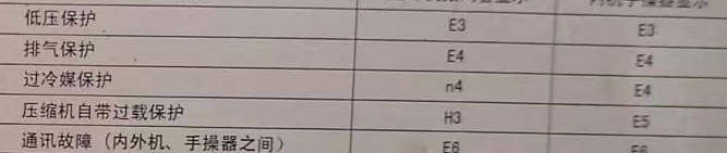 普安空调电话在哪里找